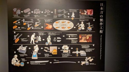 Texto explicativo como hacer Katana